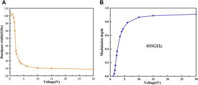 Terahertz Transmission Characteristics of Double-Layer Plasmonic Metamaterial and LC-Based Structure